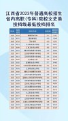 2026赣州民办专科学校有哪些 附所有名单一览表（3所）