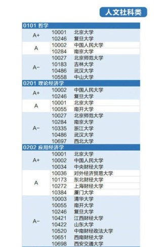 贵州高考物理类排名169000-170000位次能上什么大学（2026）