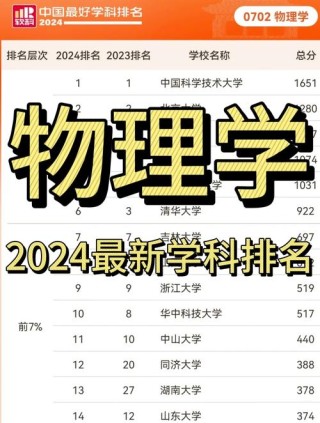 福建高考物理类排名145000-146000位次能上什么大学（2026）
