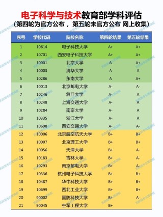 河南科技大学电子科学与技术专业排名怎么样？好不好