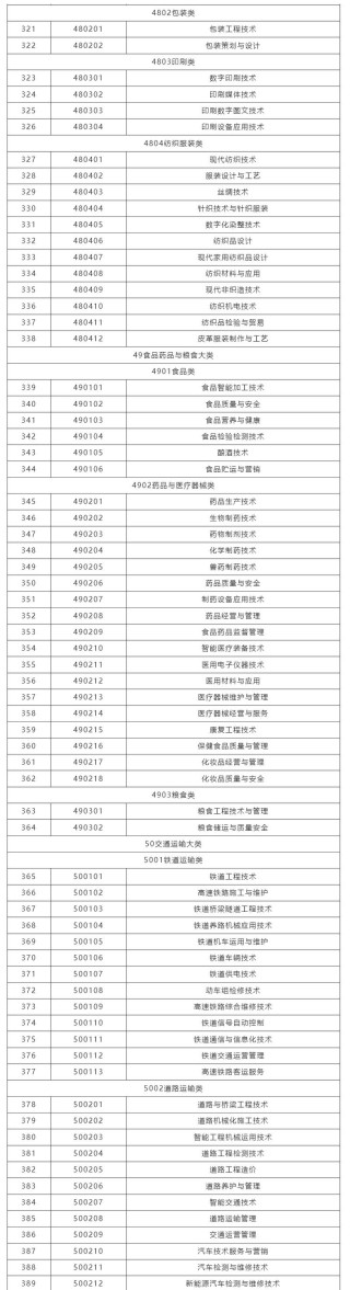 成都农业科技职业学院2025专科招生简章：计划招生人数、专业目录及学费