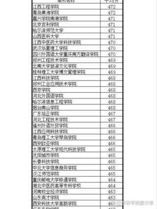 461分物理类能上什么大学（2026报考推荐）