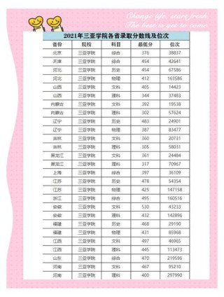 三亚学院2026各专业在江苏招生人数、录取分数线（附：招生计划表）