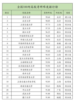 青海历史类395分能上什么学校2026（好大学有哪些）