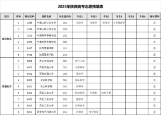2026陕西新高考志愿填报时间表（最新发布）