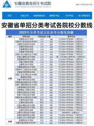安徽电气工程职业技术学院2025年录取分数线（在各省录取最低分是多少）