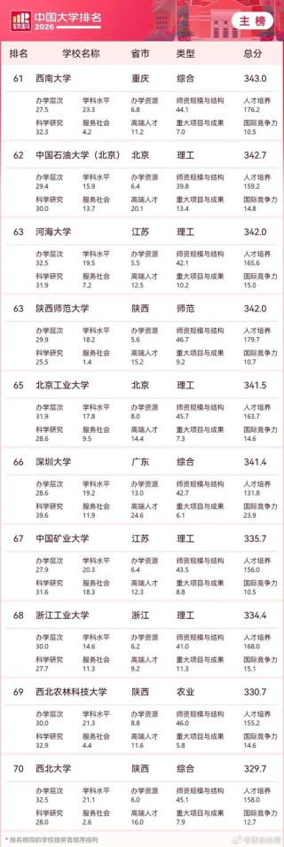 云南高考历史类排名96000-97000位次能上什么大学（2026）