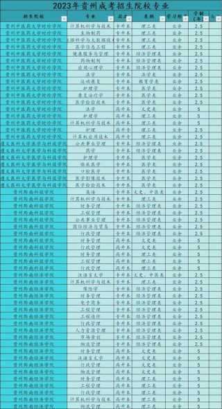贵州法学专业大学排名及分数线（2026最新名单）