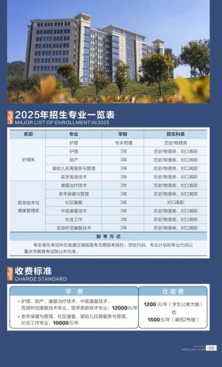 2025重庆护理职业学院录取分数线公布（附2024投档线对比）