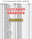 2026遵义医科大学各专业在江苏招生人数、录取分数线（附：招生计划表）