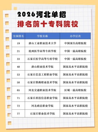 天津艺术职业学院在河北2026各专业招生人数、录取分数线（附：招生计划表）