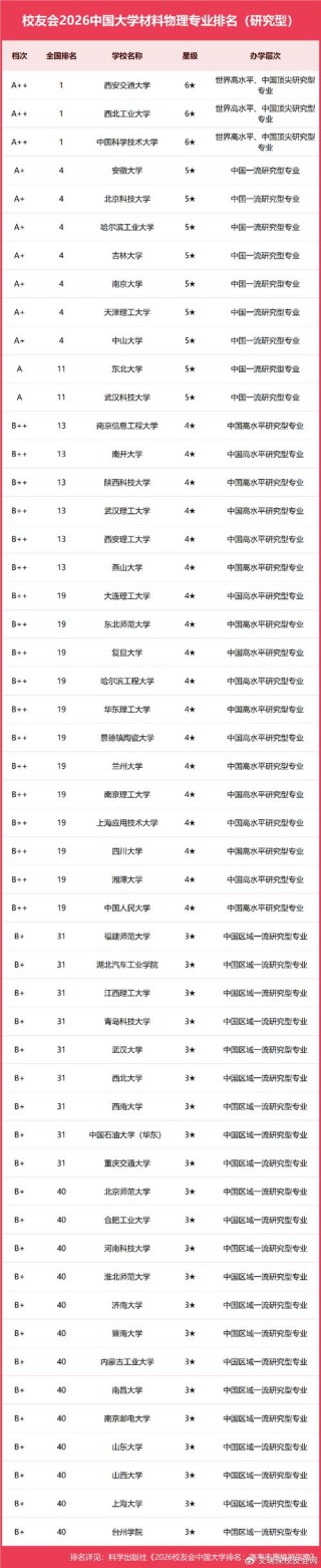 陕西高考物理类排名159000-160000位次能上什么大学（2026）