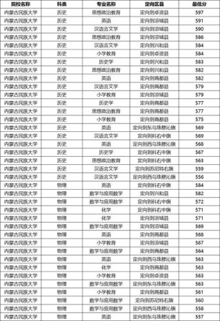 唐山师范学院各专业2026在内蒙古招生人数、录取分数线（附：招生计划表）