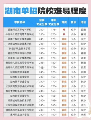 2026潇湘职业学院在湖南各专业招生人数、录取分数线（附：招生计划表）