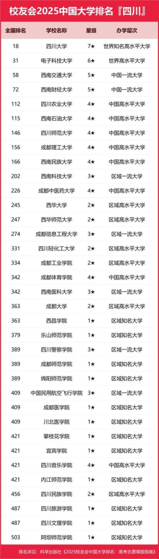 四川物理类380分能上什么好大学2026（附排名）