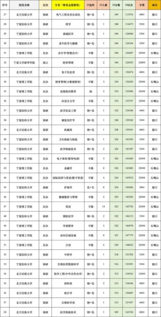 宁夏考生多少分能上德阳城市轨道交通职业学院2026「附2023-2025录取分数线」