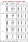 南方医科大学在辽宁2026各专业招生人数、录取分数线（附：招生计划表）
