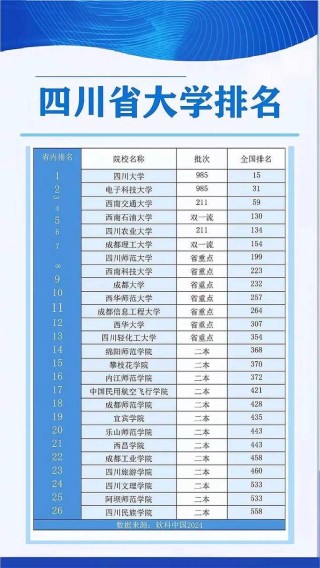 自贡有哪些大学？自贡的大学排名2026最新（附分数线）