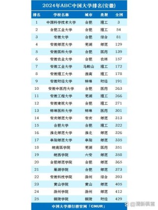 安徽高考排名73000-74000位次能上什么大学（2026历史类）