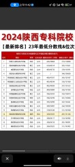 陕西古建筑工程技术专业大专院校排名及分数线（哪个学校好）