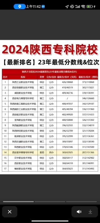 陕西古建筑工程技术专业大专院校排名及分数线（哪个学校好）