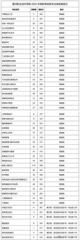 河北轨道运输职业技术学院在四川录取位次、分数线、招生人数「2023-2025招生计划」