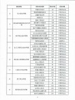 重庆建筑工程职业学院在湖北录取分数线、位次、招生人数（2023-2025招生计划）
