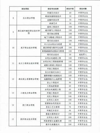 重庆建筑工程职业学院在湖北录取分数线、位次、招生人数（2023-2025招生计划）