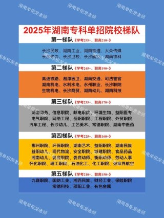 湖南动车组检修技术专业大专院校排名及分数线（2026最新名单）