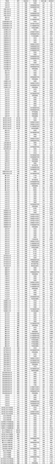531分物理类能上什么大学（2026报考推荐）