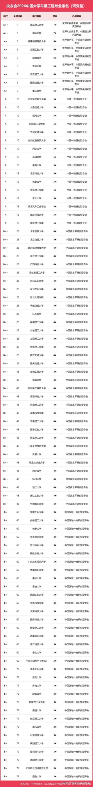 交通管理工程专业大学有哪些（2026最新排名榜一览）