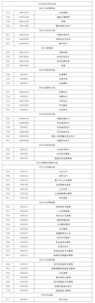 扬州职业技术大学2025专科招生简章：计划招生人数、专业目录及学费