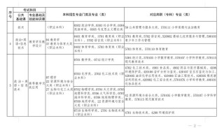 营口理工学院各专业在江西招生人数、录取分数线2026（附：招生计划表）