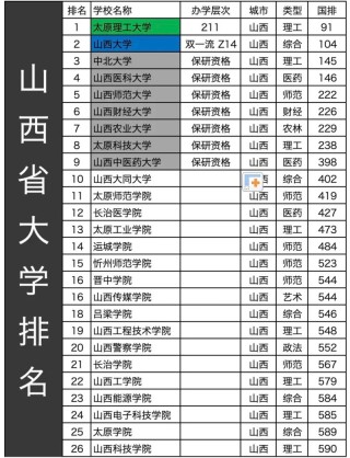 山西高考排名89000-90000位次能上什么大学（2026物理类）