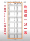 2026宁夏高考一分一段表（物理类）