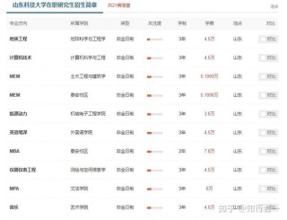 北京科技经营管理学院学费一年多少钱2026（2025收费标准）