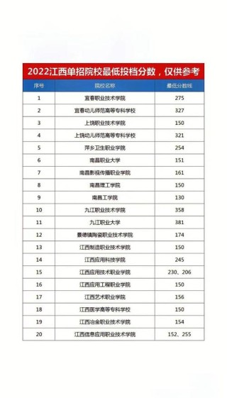 南充电影工业职业学院在江西各专业招生人数、录取分数线2026（附：招生计划表）