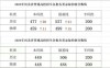 2026河北高考特殊类型招生控制线多少分（含2024-2025历年）