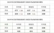2026河北高考特殊类型招生控制线多少分（含2024-2025历年）