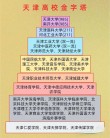 天津道路桥梁与渡河工程专业大学排名及分数线（哪个学校好）