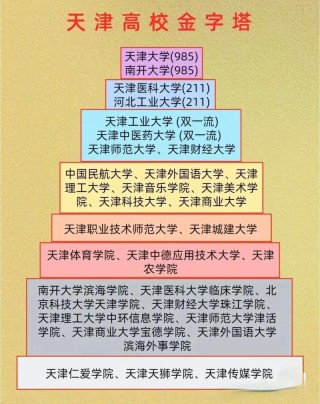天津道路桥梁与渡河工程专业大学排名及分数线（哪个学校好）