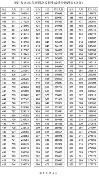 2026浙江高考一分一段表在哪里查询（附入口）