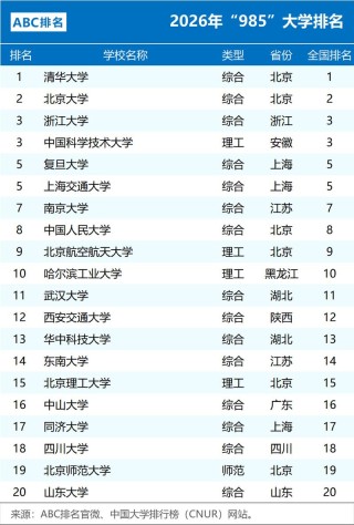 云南高考排名161000-162000位次能上什么大学（2026物理类）