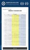 成都航空职业技术大学在江苏各专业招生人数、录取分数线2026（附：招生计划表）