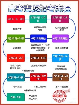 2026新疆高考模拟志愿怎么填报（附操作流程）