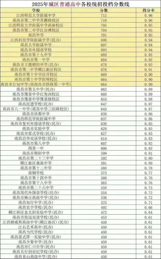 南昌师范学院在四川录取分数线2025年是多少（2025~2023近三年分数位次）