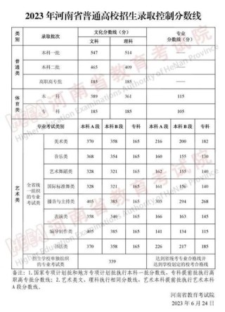 2026中国人民大学各专业在河南招生人数、录取分数线（附：招生计划表）