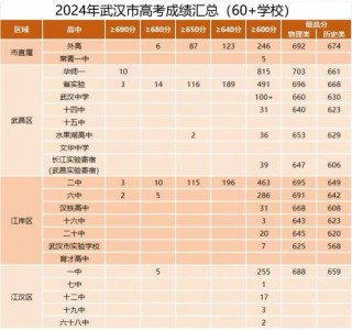 2026湖北高考成绩查询时间及查询入口（含2024-2025年）