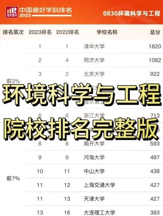 长江大学环境设计专业好不好？排名怎么样