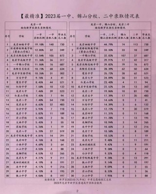 龙岩学院在浙江录取位次、分数线、招生人数「2023-2025招生计划」